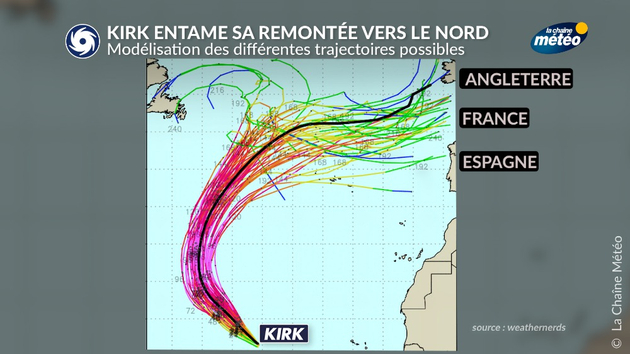 Différentes trajectoires envisagées pour l Actualités France