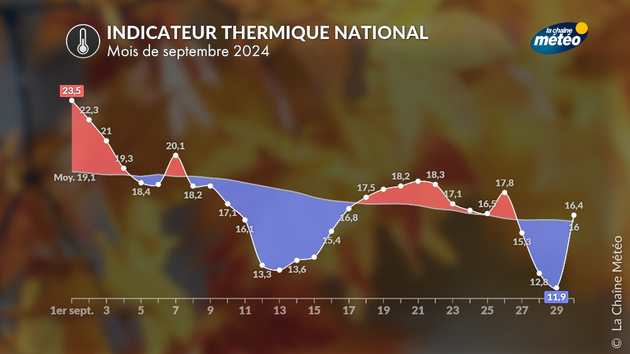 Actualités France