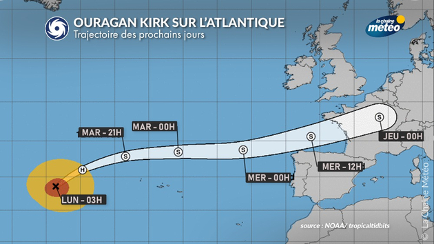 Trajectoire de l Actualités France