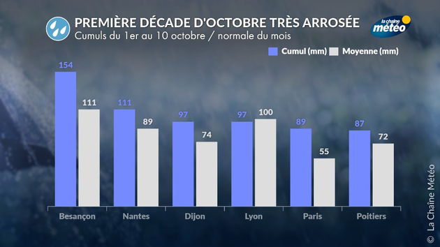 Actualités France