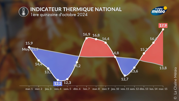 Actualités France