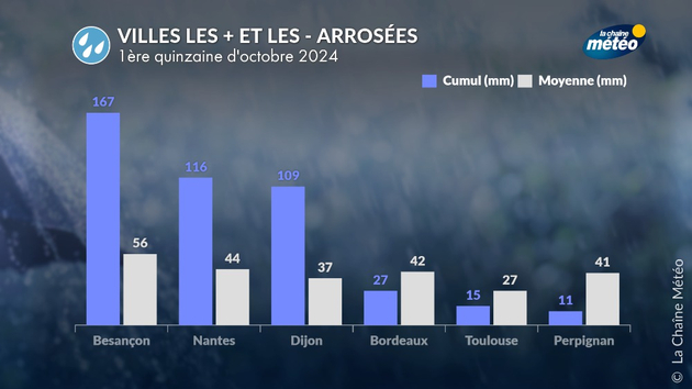Actualités France