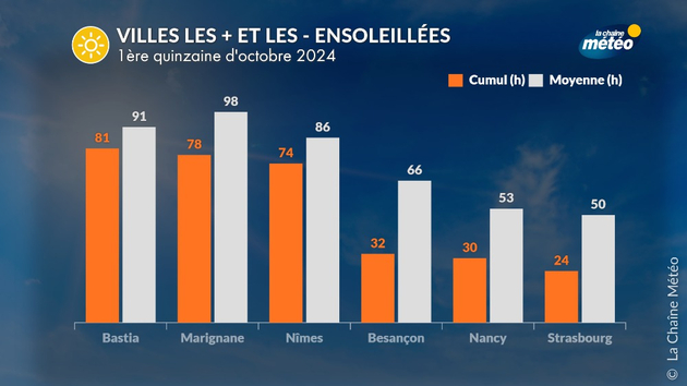 Actualités France