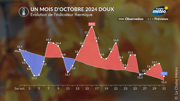 Actualités France