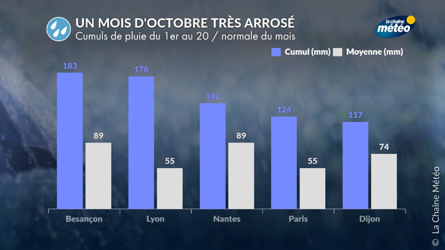 Actualités France