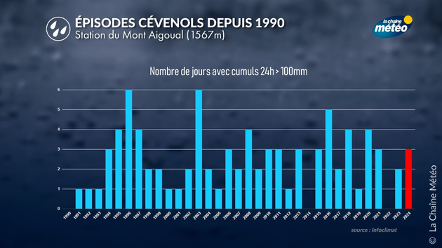 Actualités France
