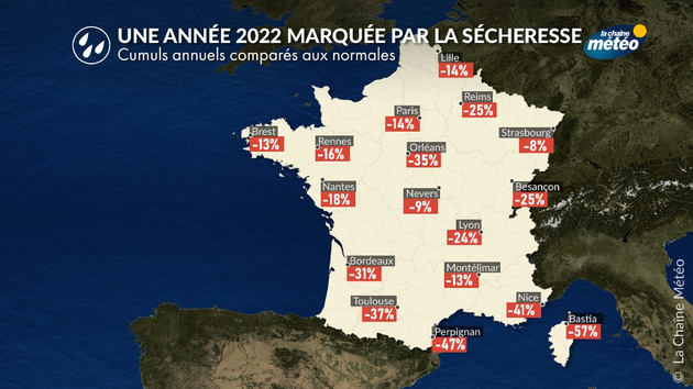 Sécheresse en 2022 Actualités France