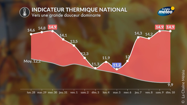 Actualités France