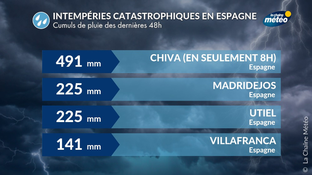 Actualités étranger