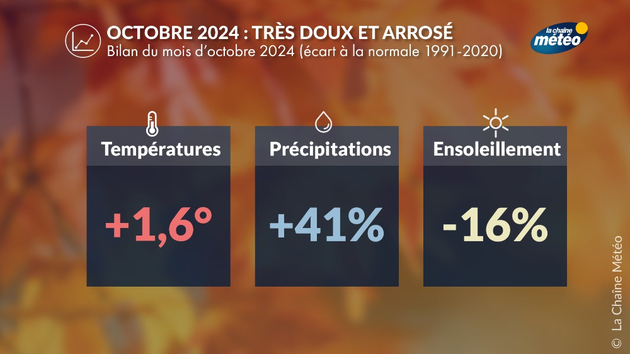 Bilan climatique d Actualités France