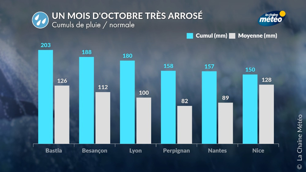 Un mois d Actualités France