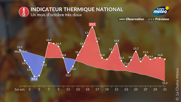 Un mois d Actualités France