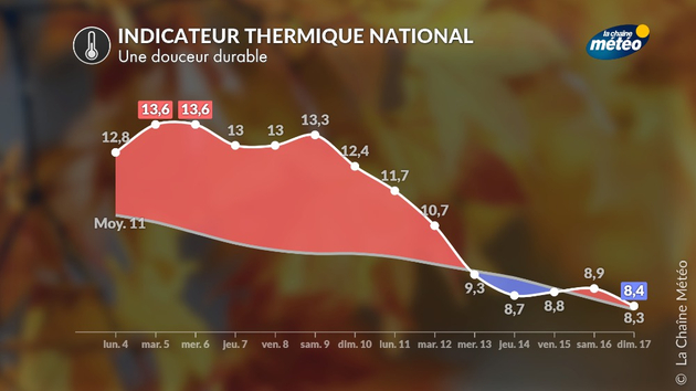Actualités France