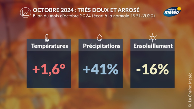 Actualités France