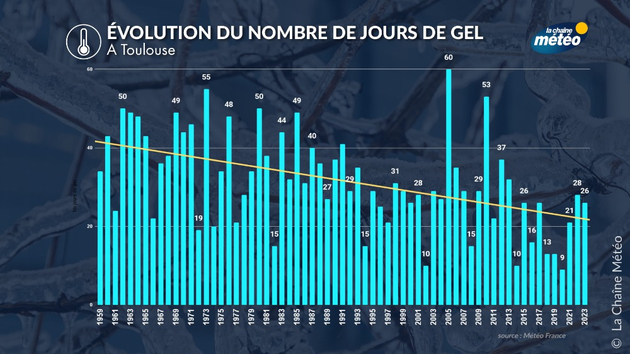 Actualités France
