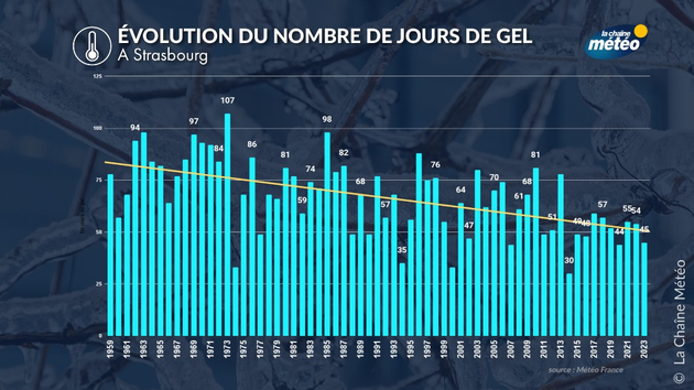 Actualités France