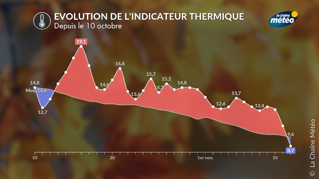 Actualités France