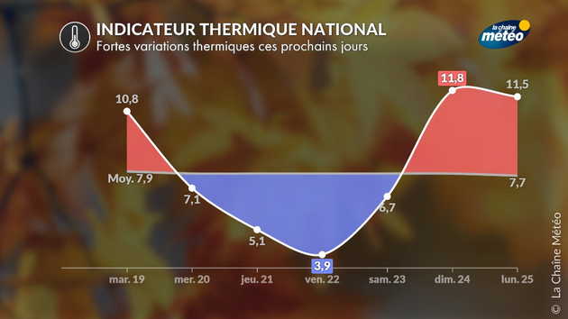 Actualités France