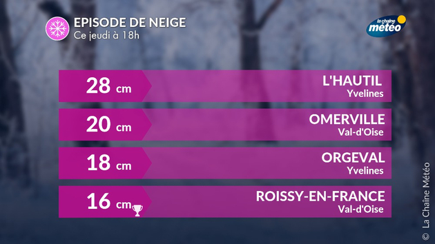 Epaisseurs de neige relevées le 21/11/24 Actualités France