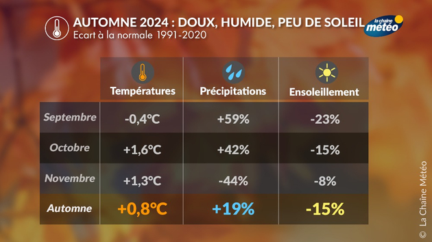 Bilan de l Actualités France