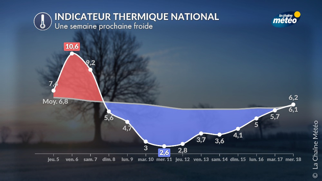 Actualités France
