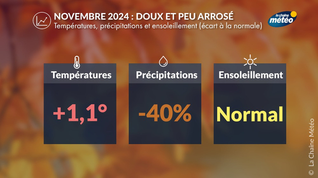 Actualités France