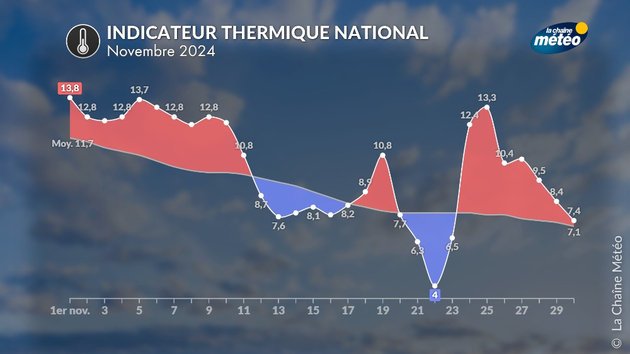 Actualités France