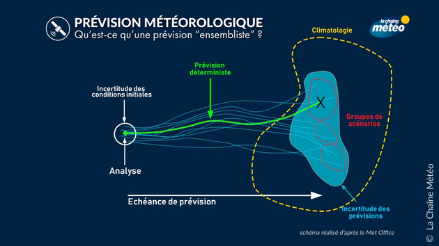 Prévisions météorologiques : qu Actualités France