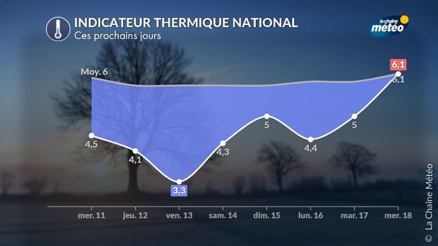 Actualités France