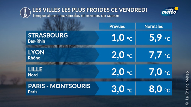 Actualités France