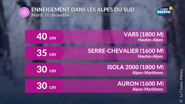Actualités France
