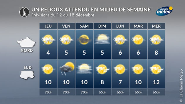 Actualités France