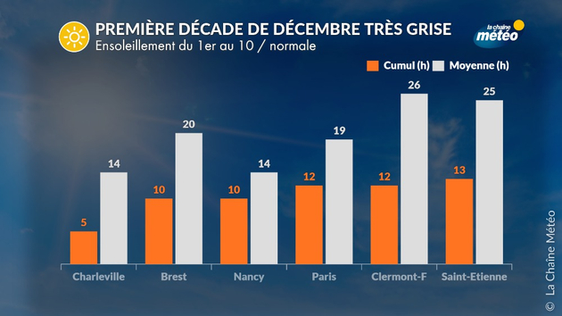 Actualités France