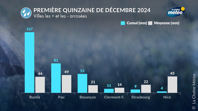 Actualités France