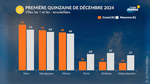 Actualités France