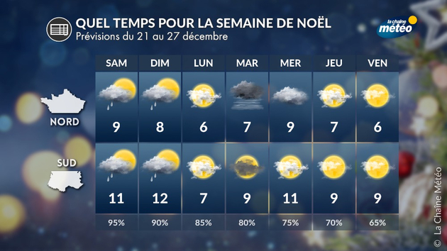 Un temps anticyclonique pour la semaine de Noël Actualités France
