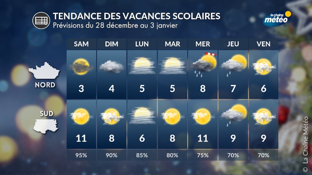 Tendance des vacances Actualités France