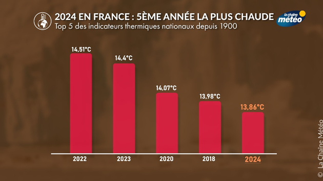 Actualités France