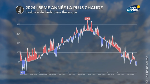 Actualités France