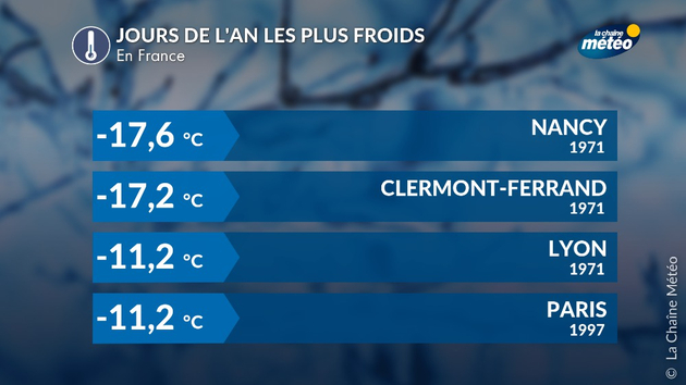 Actualités France