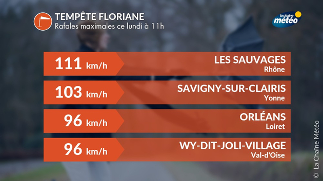 Rafales maximales à 11 h Actualités France