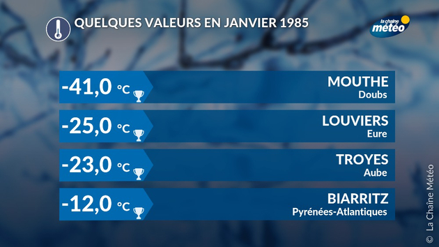 Quelques températures remarquables relevées en janvier 1985 en France Actualités France