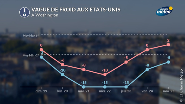 Vague de froid à Washington Actualités étranger