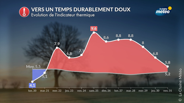 Actualités France