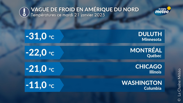 Quelques températures très basses ce matin en Amérique du Nord Actualités étranger