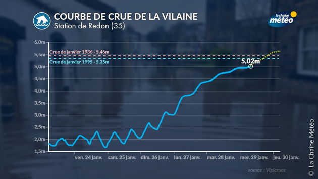 Crue historique de la Vilaine Actualités France