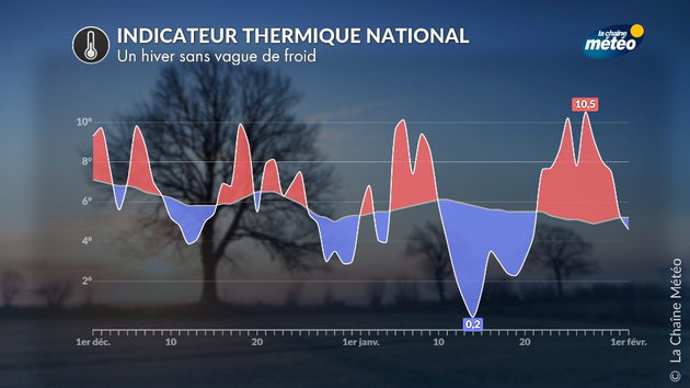 Actualités France