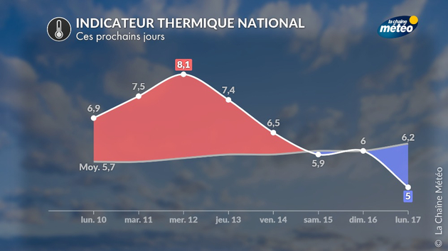 Actualités France