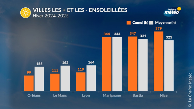 Actualités France