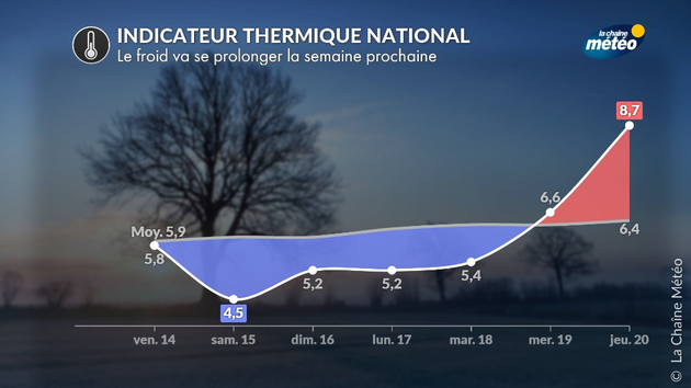 Actualités France